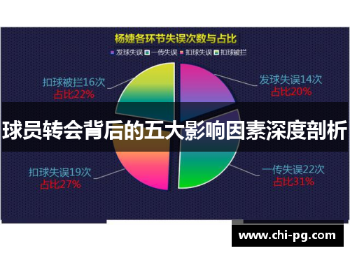 球员转会背后的五大影响因素深度剖析