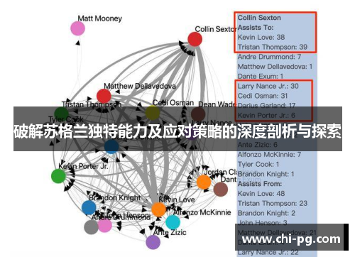 破解苏格兰独特能力及应对策略的深度剖析与探索