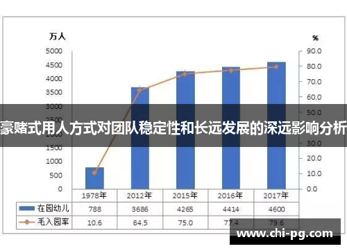 豪赌式用人方式对团队稳定性和长远发展的深远影响分析
