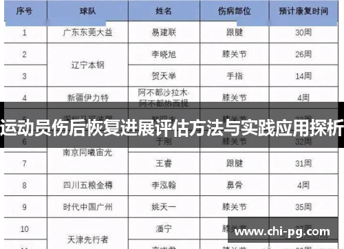 运动员伤后恢复进展评估方法与实践应用探析