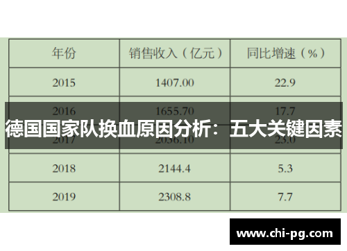 德国国家队换血原因分析：五大关键因素