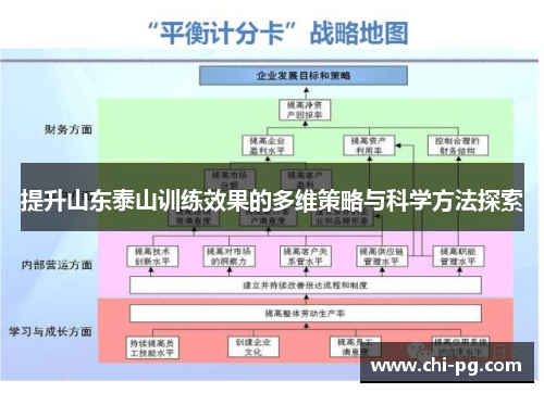 提升山东泰山训练效果的多维策略与科学方法探索