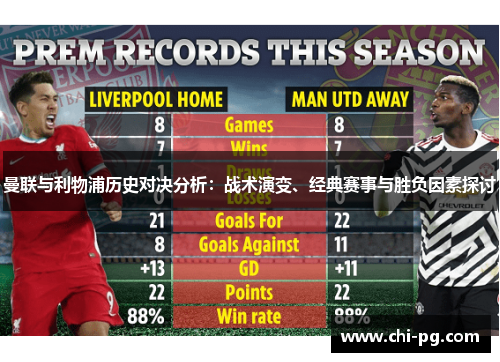 曼联与利物浦历史对决分析:战术演变、经典赛事与胜负因素探讨 曼联与利物浦历史对决分析:战术演变、经典赛事与胜负因素探讨