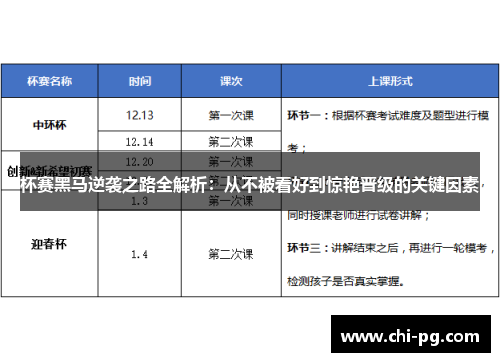 杯赛黑马逆袭之路全解析：从不被看好到惊艳晋级的关键因素