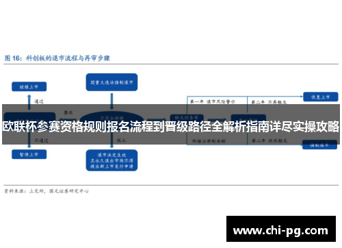 欧联杯参赛资格规则报名流程到晋级路径全解析指南详尽实操攻略