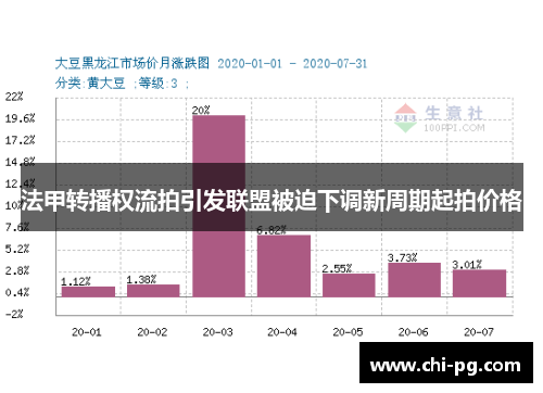 法甲转播权流拍引发联盟被迫下调新周期起拍价格